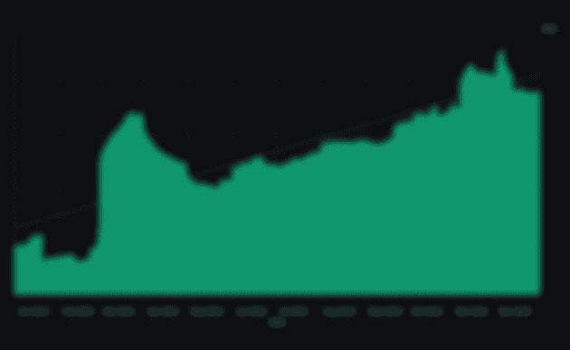 DAU