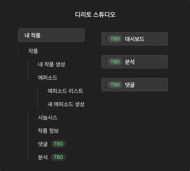 디리토 스튜디오