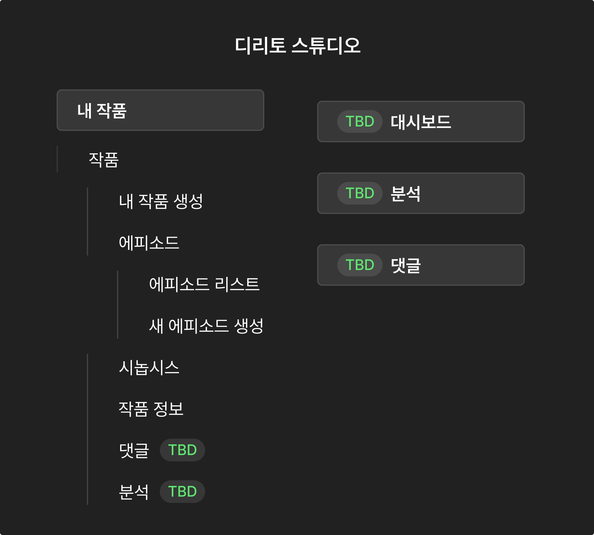 디리토 스튜디오 구조