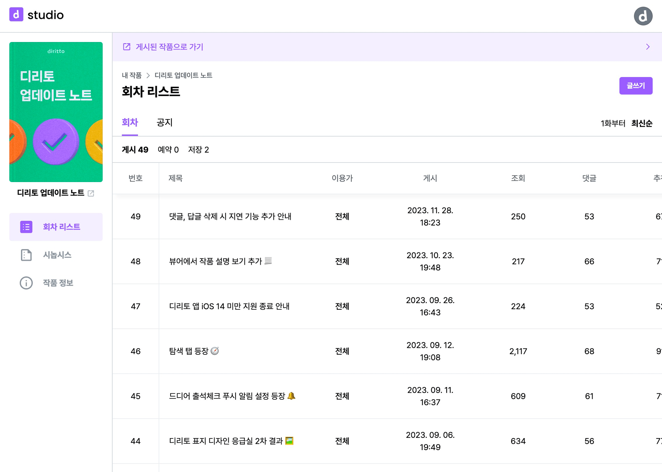 작품 관리 > 회차 리스트