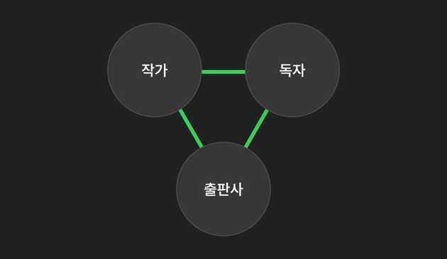 디리토의 사용자 집단