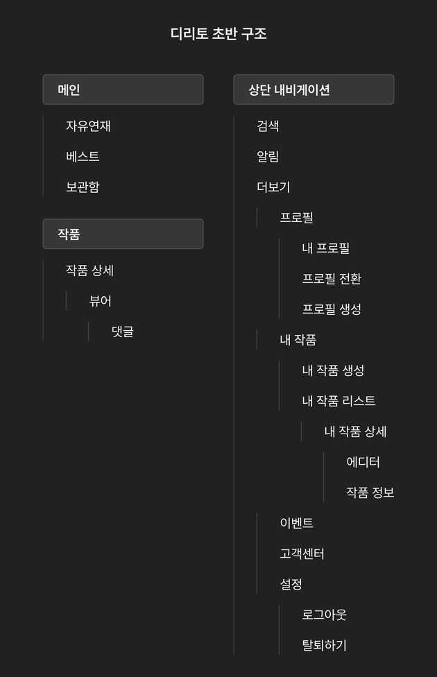 초반 구조
