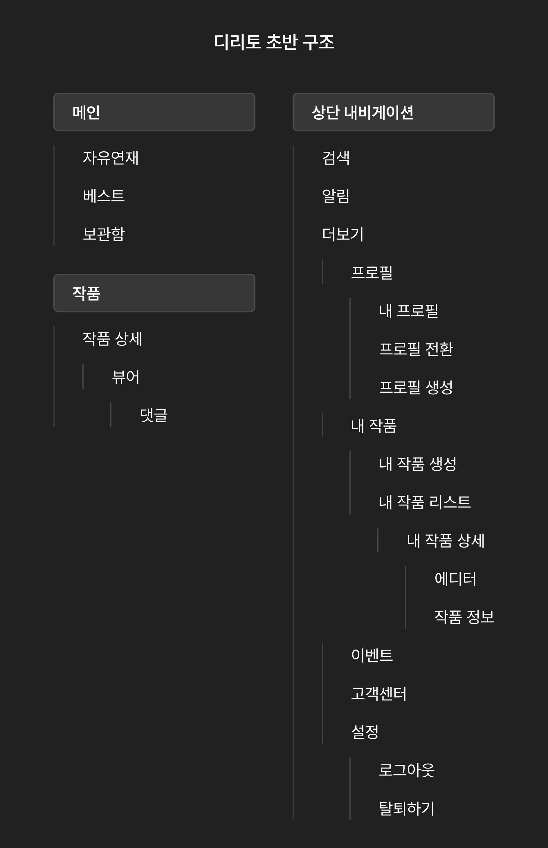 디리토 초반 구조