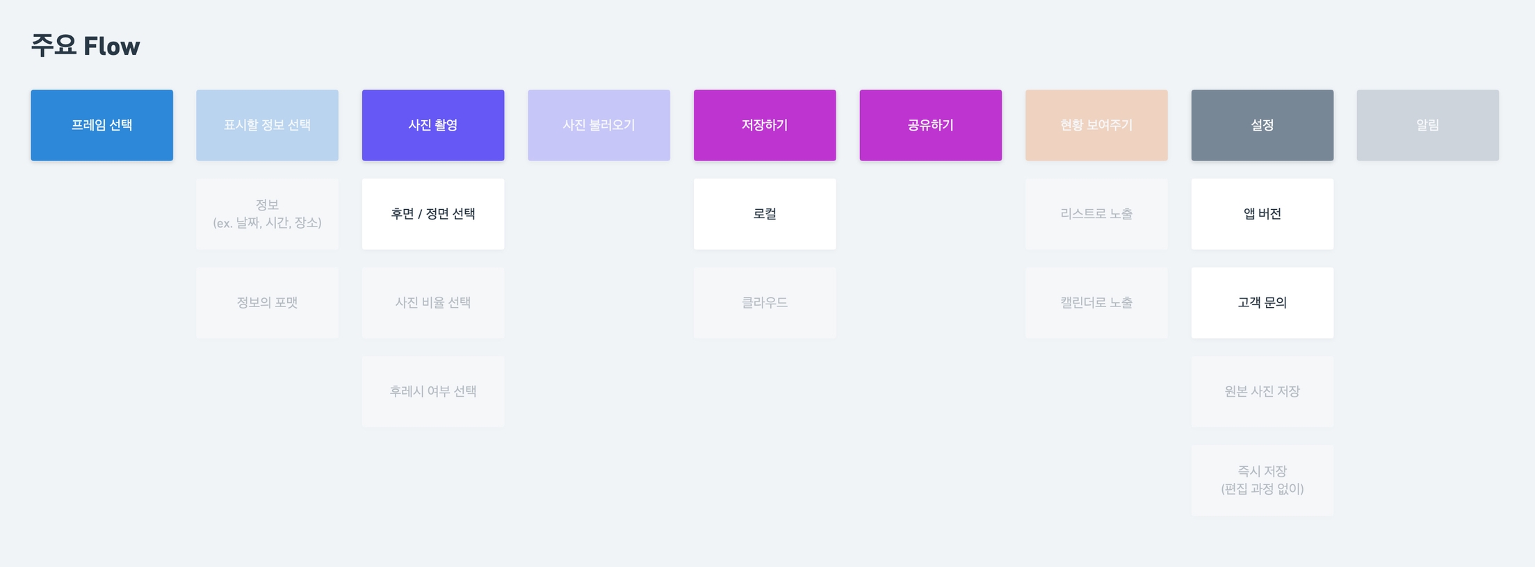 MVP 스콥