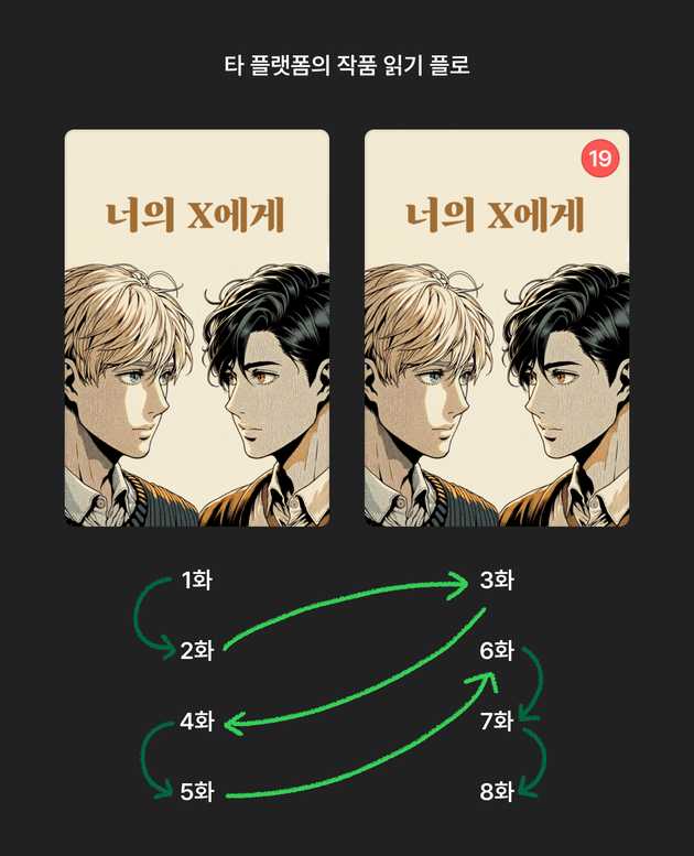 작품 읽을 때 플로