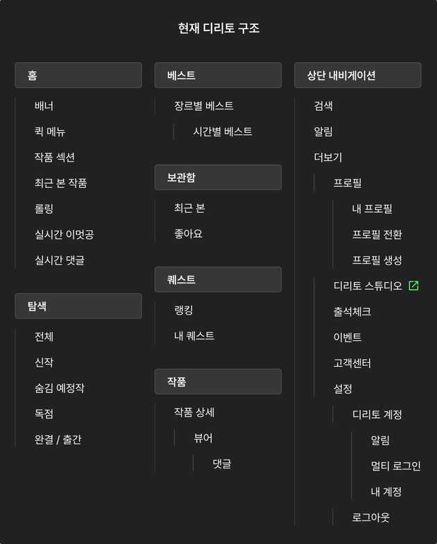 바뀐 디리토 구조