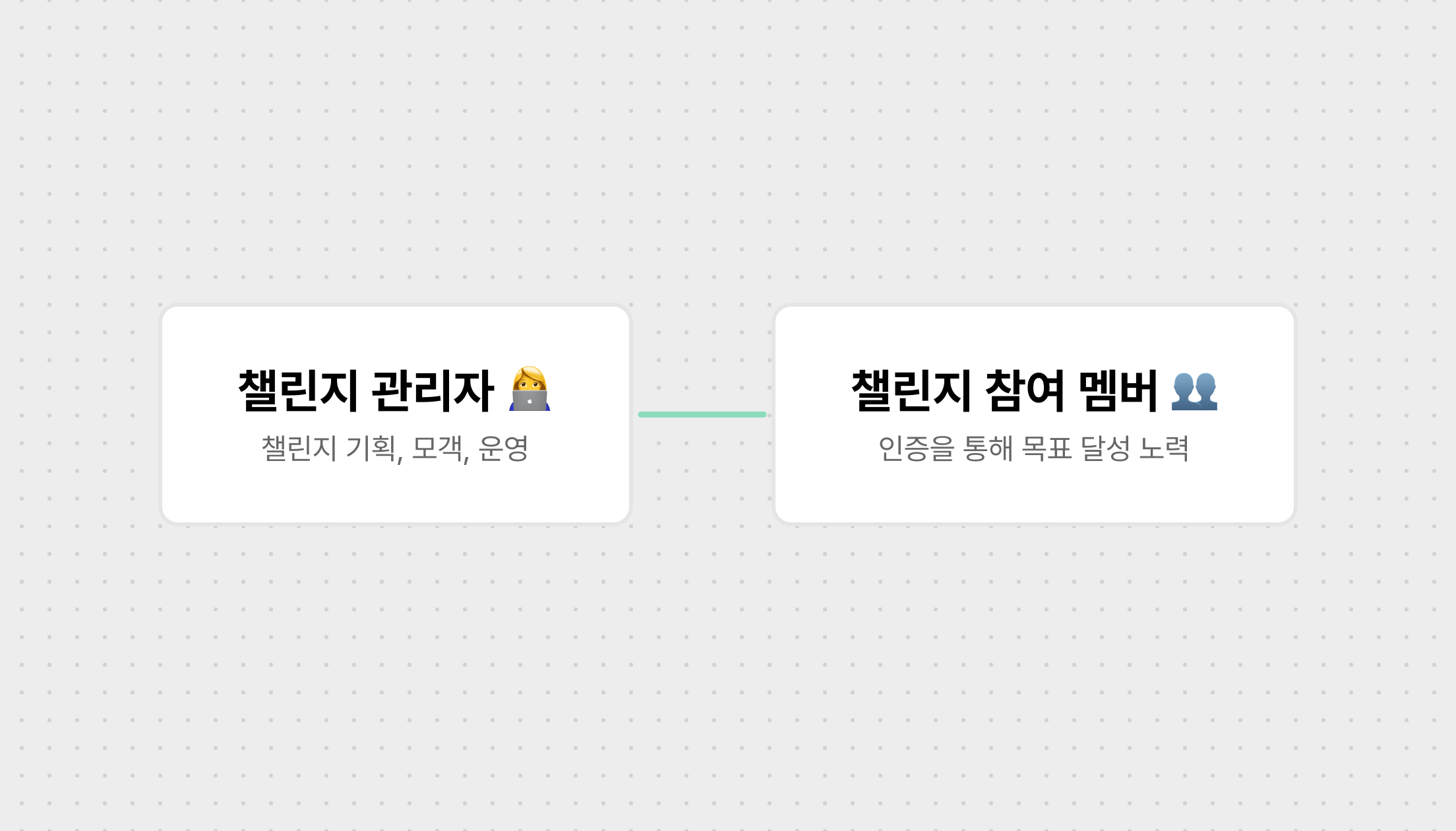 체커블의 사용자